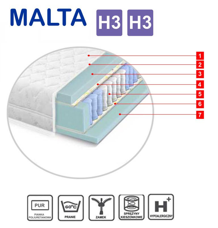 przekroj materaca kieszeniowego Malta - KODURO DESIGN